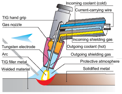 Tungsten Wire Uses in Various Industries