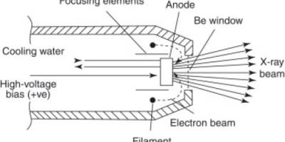 Beryllium X-Ray Foil and Window Assemblies: Uses and Cases