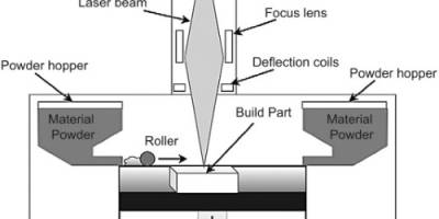 Processing of Refractory Metals: Melting and Powder Metallurgy